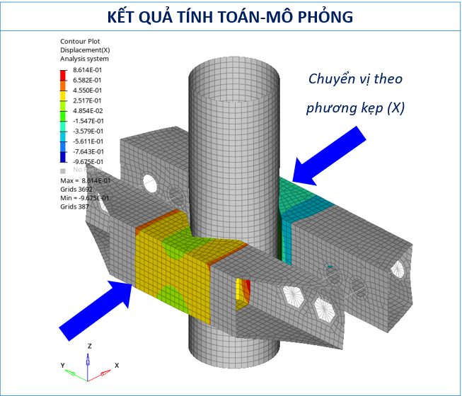 Phân tích chuyển vị theo phương kẹp của cụm gá kẹp cột