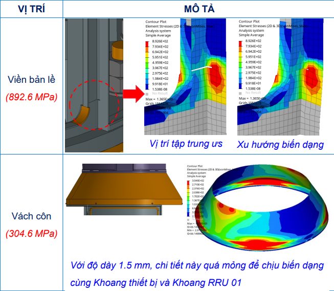 Mô phỏng độ biến dạng chi tiết côn