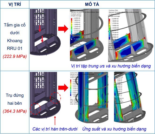 Mô phỏng kết cấu hàn