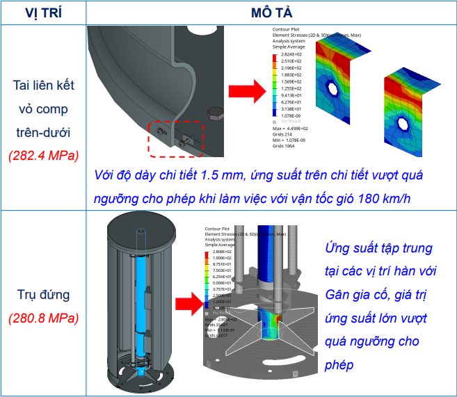 Mô phỏng vỏ composite